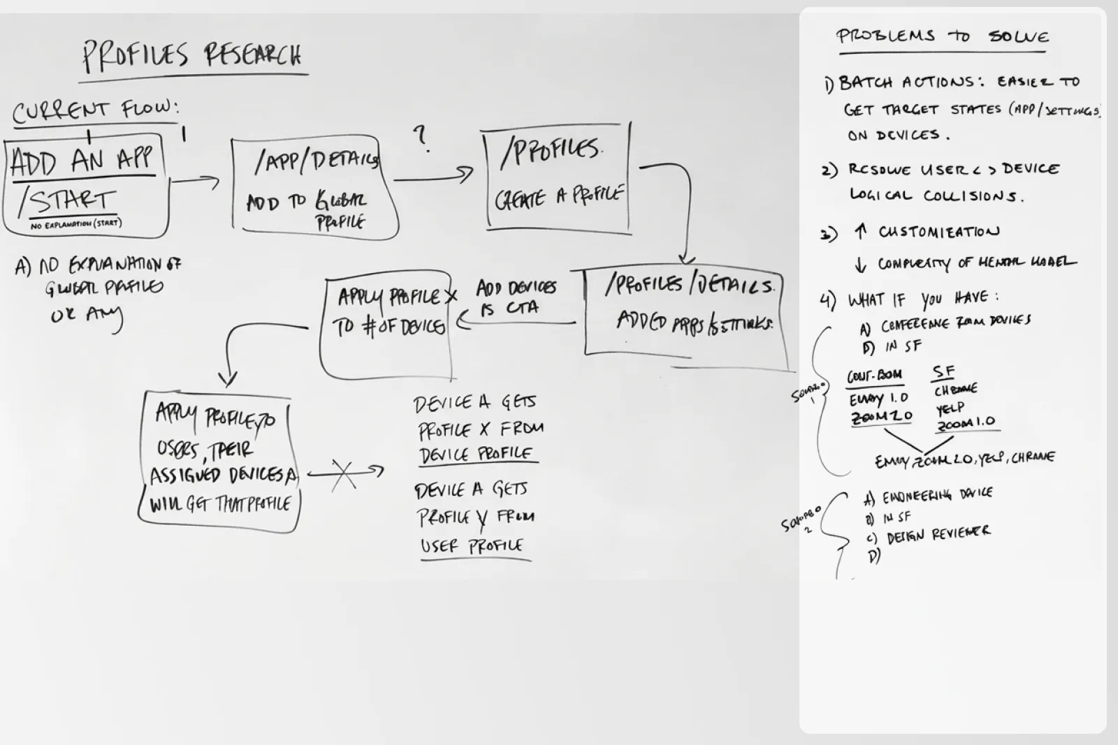 Early problem-framing notes: the existing profile flow, user-and-device configuration collisions, and the problems to solve
