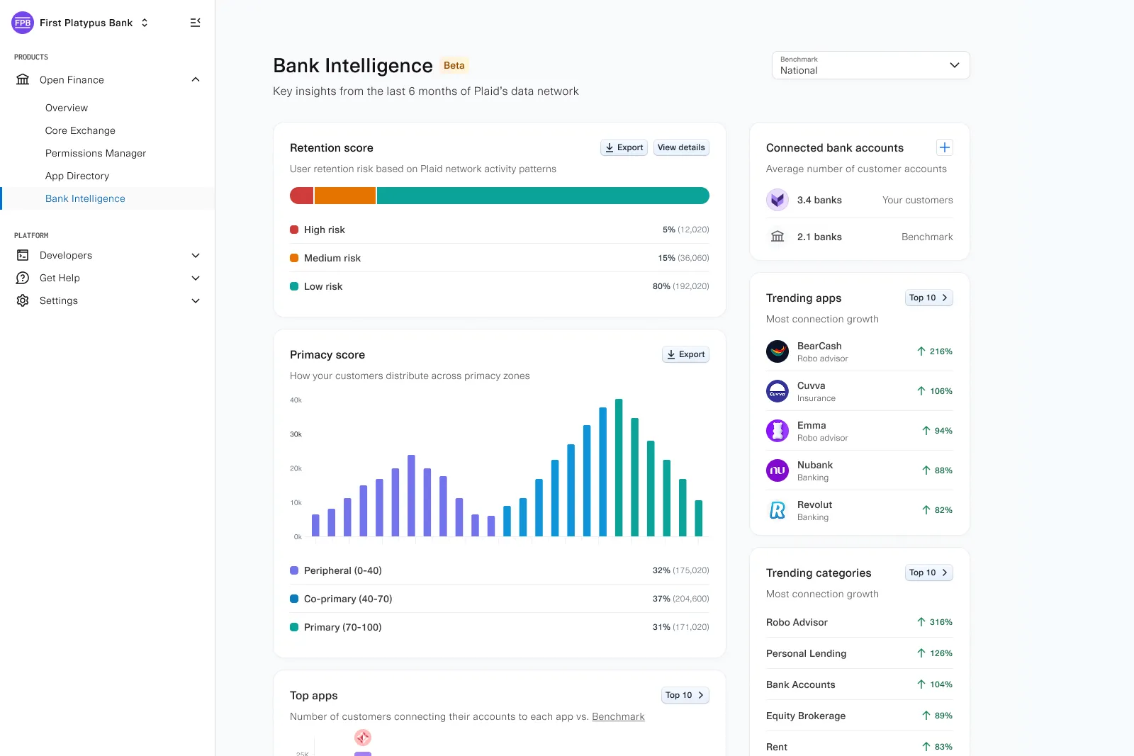 Bank Intelligence, a distinct Open Finance product built on the same modular Home foundation