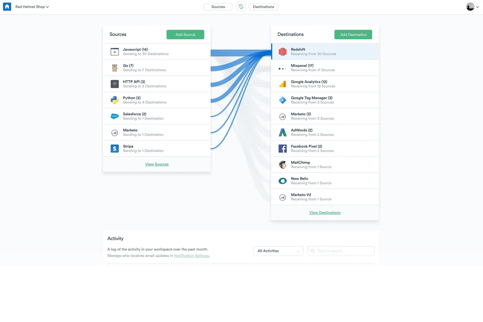 The first shipped Overview, built in about a week: a bounded flow view of sources connecting to destinations